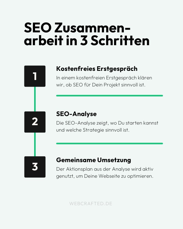 Grafik - Wie sieht eine SEO Zusammenarbeit aus